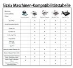 Sizzix Maschinen-Kompatibilittstabelle