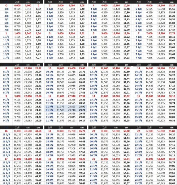Tabelle inch-cm