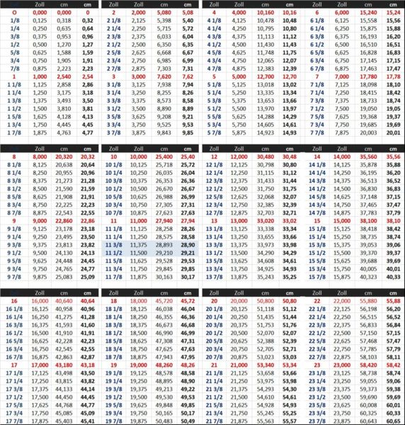 Tabelle inch-cm
