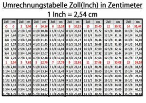 Umrechnungstabelle Zoll(Inch) in Zentimeter