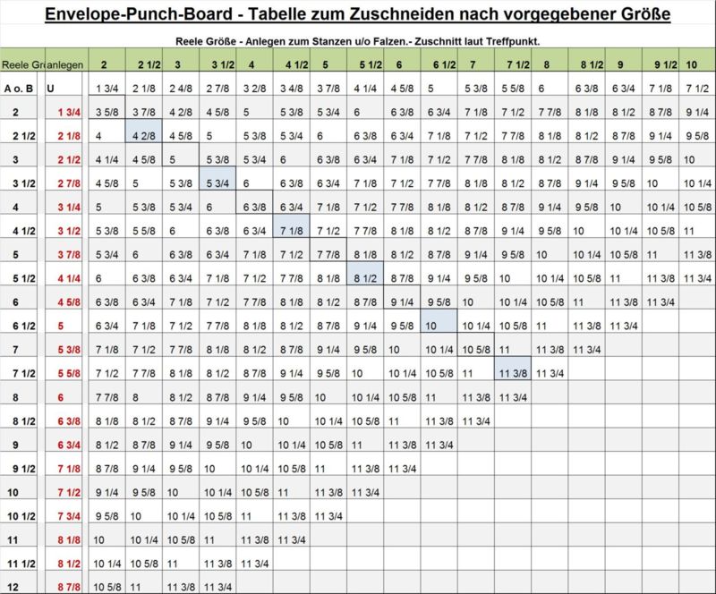 EPB-tabelle